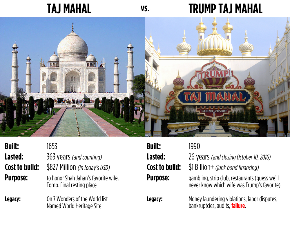 Taj Mahal vs. Trump Taj Mahal